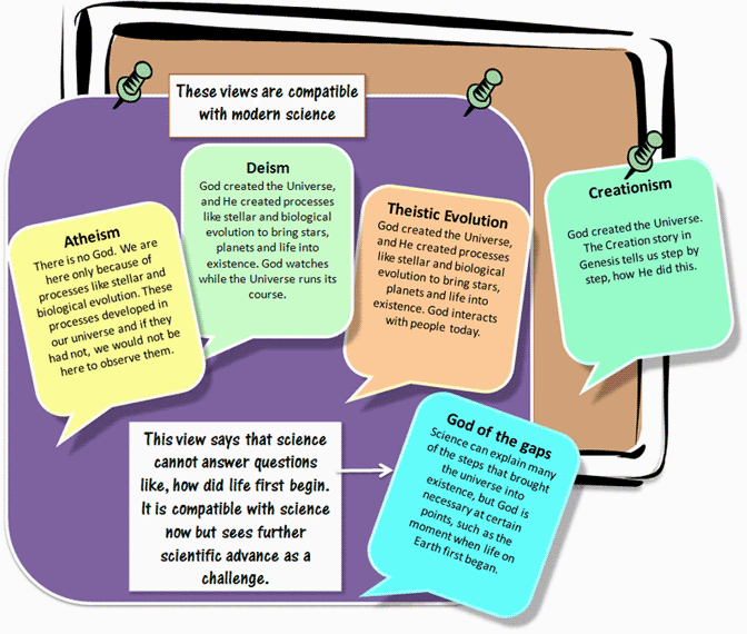 Is your view here? Never Off Topic